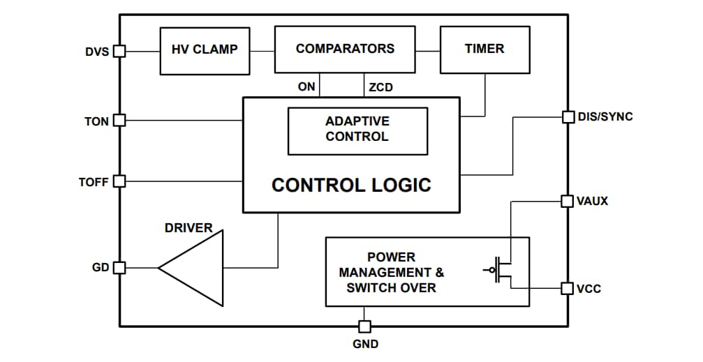 Block Diagram - STMicroelectronics SRK1001 Adaptive Synch Rectification Controller